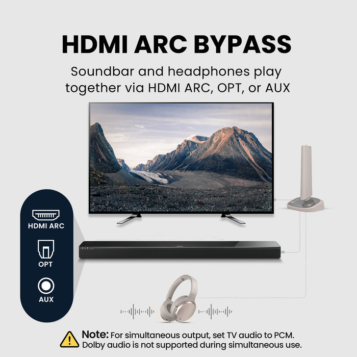 Crescendo Me TV Headphones with Personalized Hearing Profile and HDMI Passthrough, optical, and AUX for soundbar and simultaneous headphone audio.