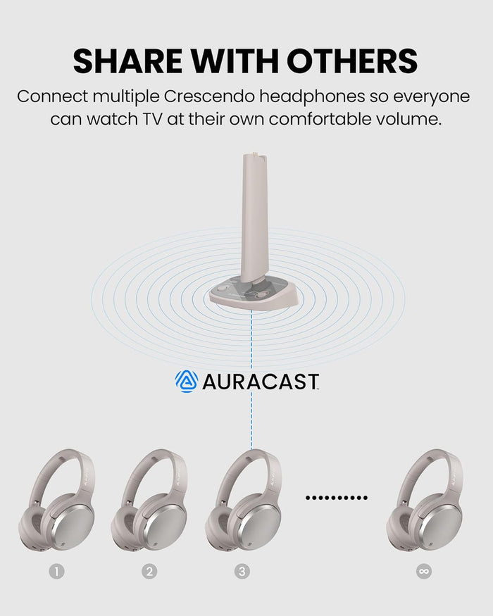 Crescendo Me TV Headphones with Personalized Hearing Profile and HDMI Passthrough. Allows multiple headphones with independent volume control.