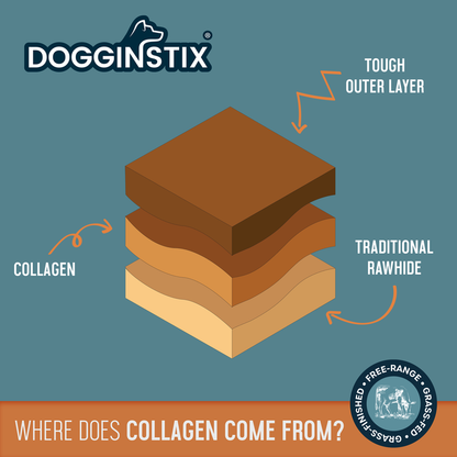Dogginstix Lamb Collagen Cosmic Donut - Long-Lasting Dental Chew Toy - Dog.Dog.Cat.