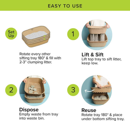 Kitty Sift Litter Box - Easy-Sift Cat Litter Solution for Simple Cleaning - Dog.Dog.Cat.