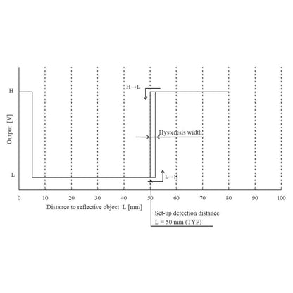 Pololu Carrier with Sharp GP2Y0D805Z0F Digital Distance Sensor - 5cm [Discontinued] by Pololu - The Pi Hut