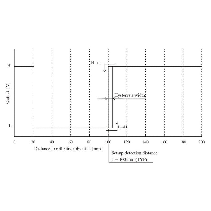 Pololu Carrier with Sharp GP2Y0D805Z0F Digital Distance Sensor - 5cm [Discontinued] by Pololu - The Pi Hut