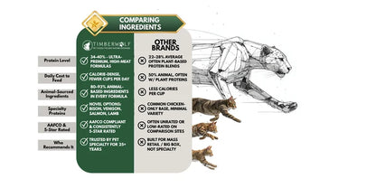 Timberwolf Wild & Natural Legends Dry Cat Food | Grain-Free | High Protein | 3 Flavors | All Life Stages - Dog.Dog.Cat.